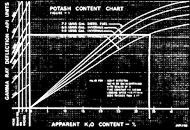 Potash research, 1963-64